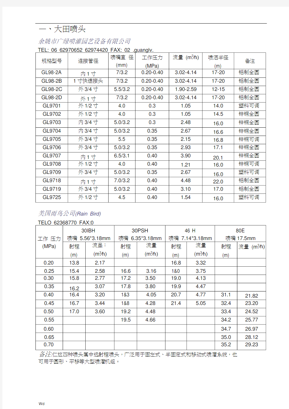 常用喷头参数表