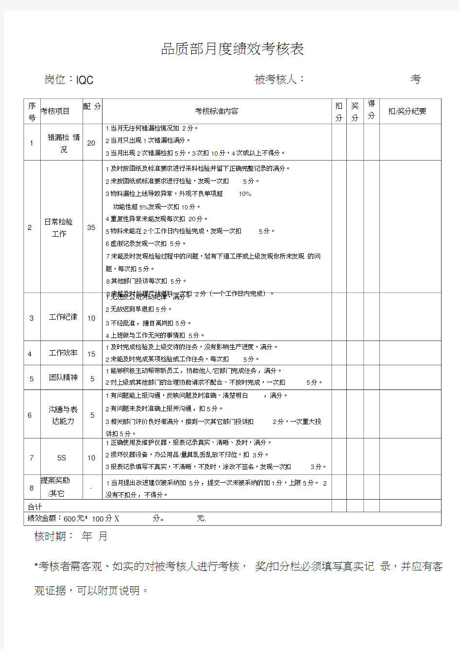 品质部人员绩效考核表