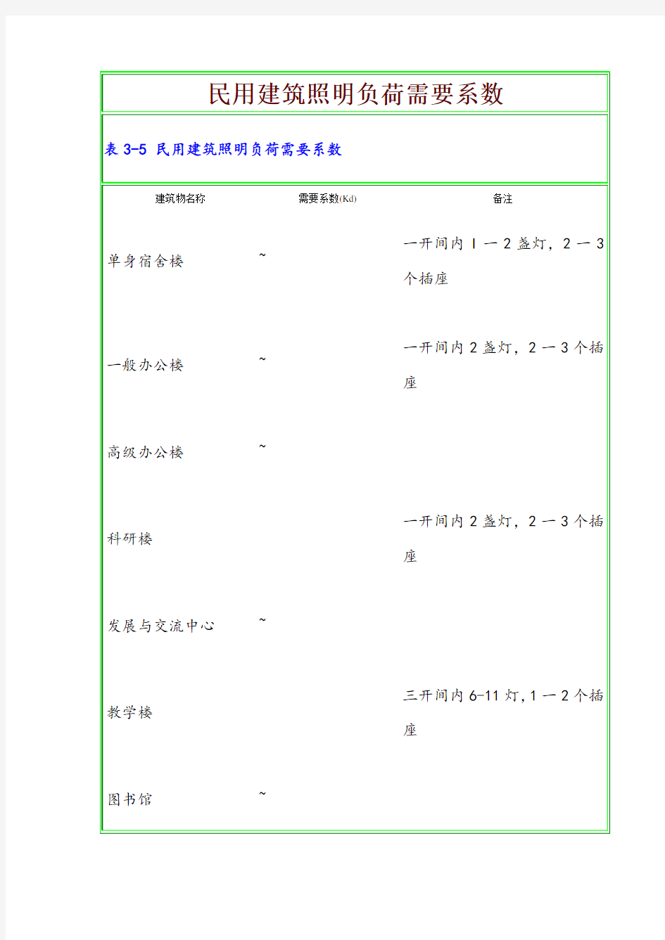 电气设计需要系数利用系数功率因数等系数用表