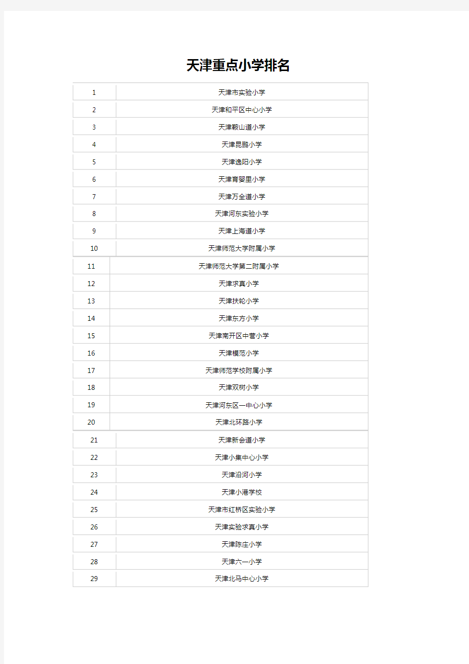 天津重点小学排名