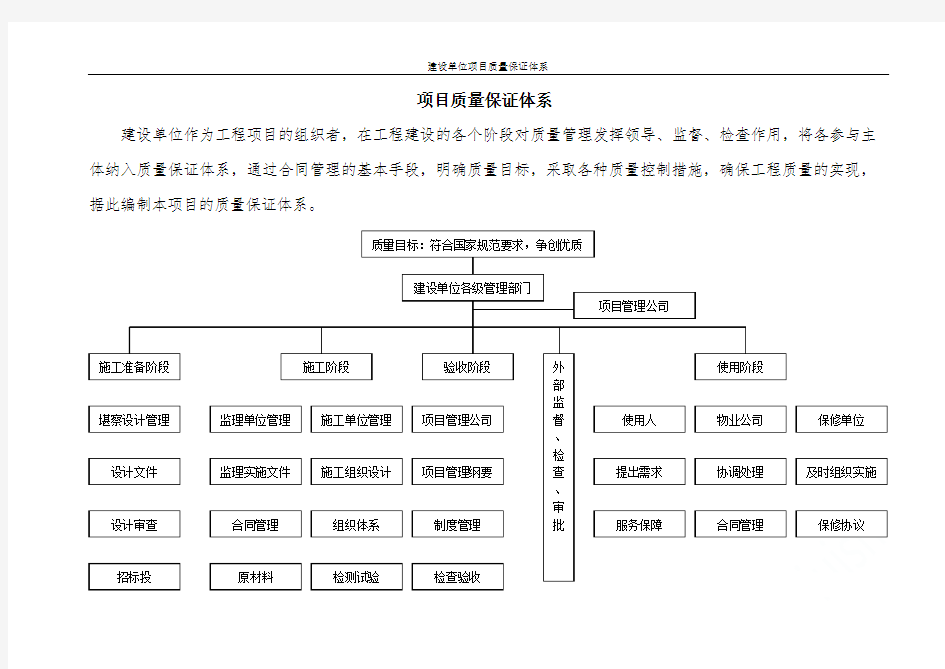 建设单位项目质量保证体系