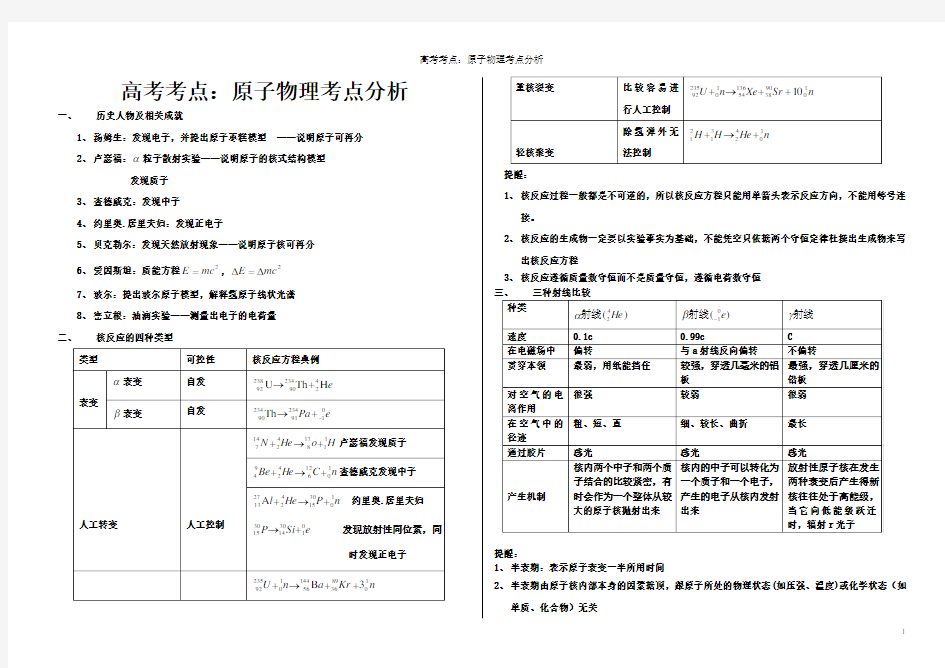 (完整版)原子物理知识点汇总