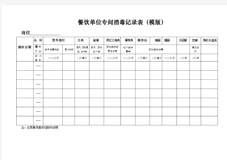 (完整版)消毒记录表模板