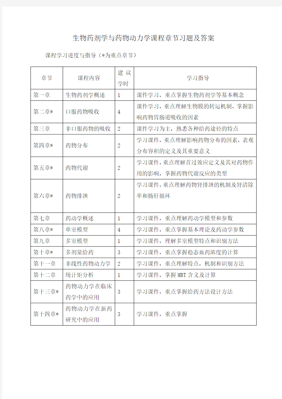 生物药剂学与药物动力学课程章节习题及答案