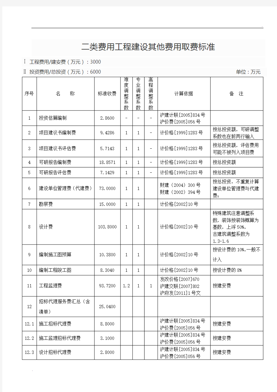 二类费用_工程建设其他费用取费标准集合(上海市_2012年版)