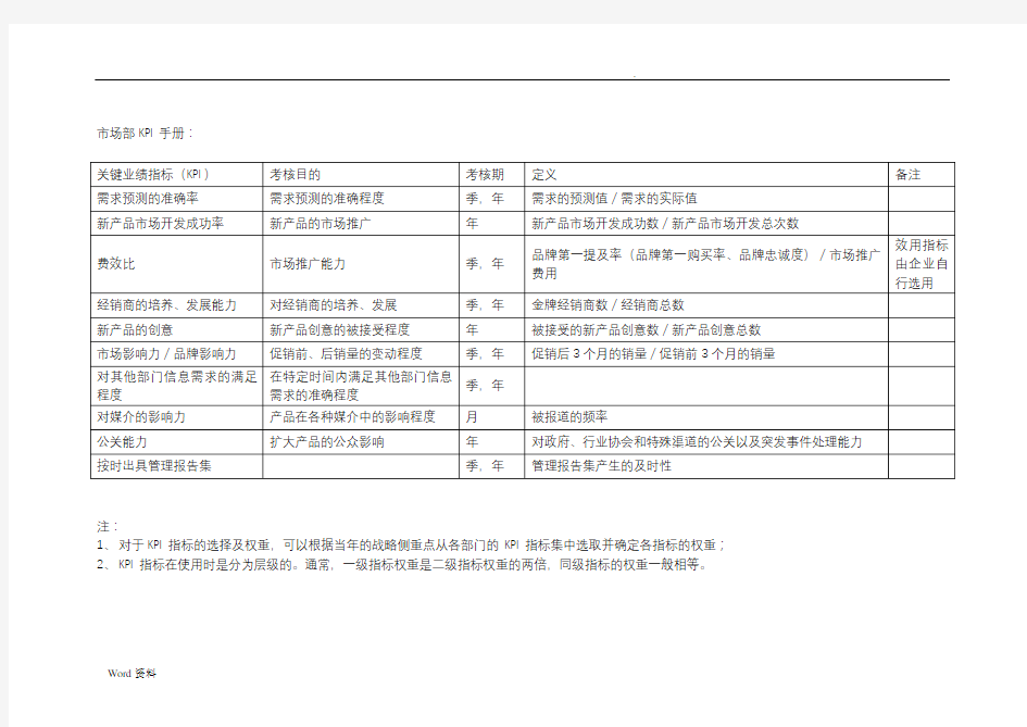 XX事业部绩效考核表