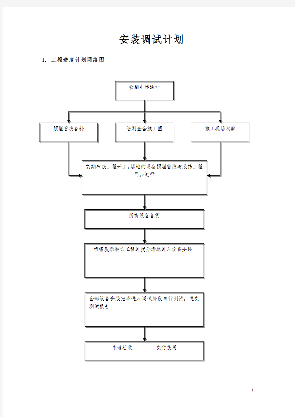 安装调试计划