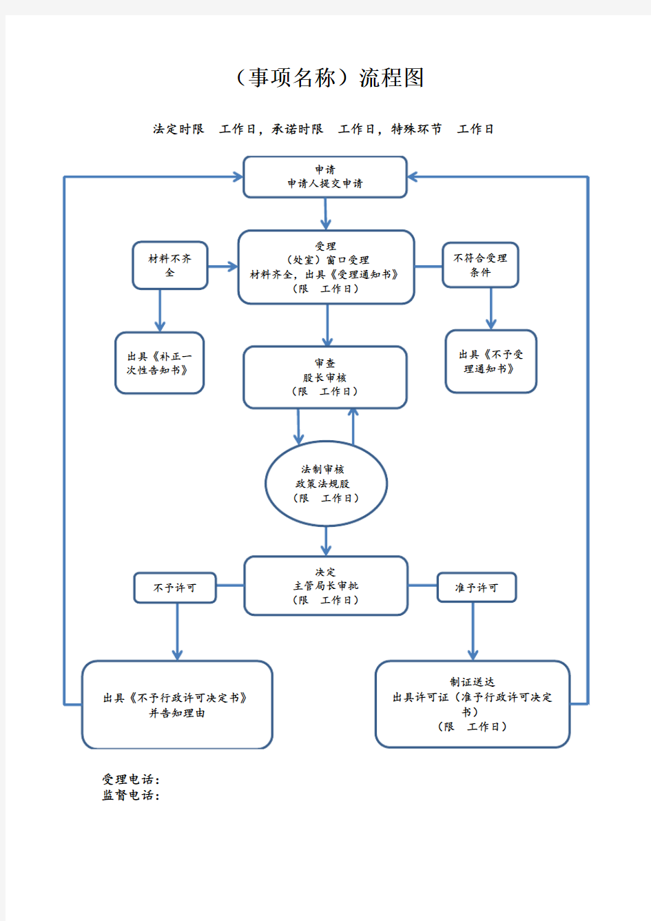 行政执法流程图(法制审核样本)