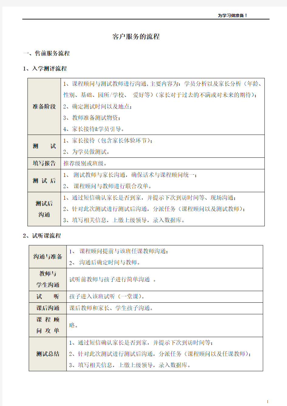 (完整版)辅导机构家校服务手册