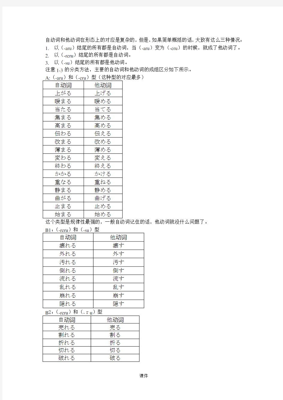 复习课件日语自动词与他动词整理表(简单规律).doc