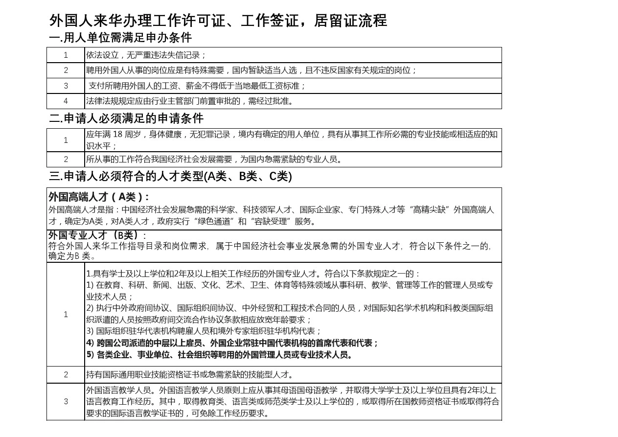 外国人来华工作许可证、就业签证、居留许可证办理流程及资料