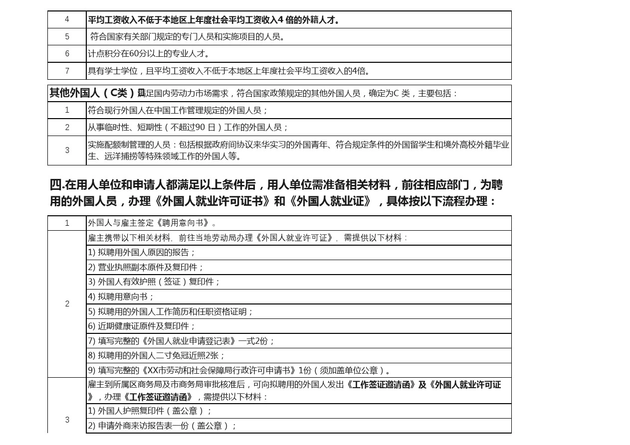 外国人来华工作许可证、就业签证、居留许可证办理流程及资料