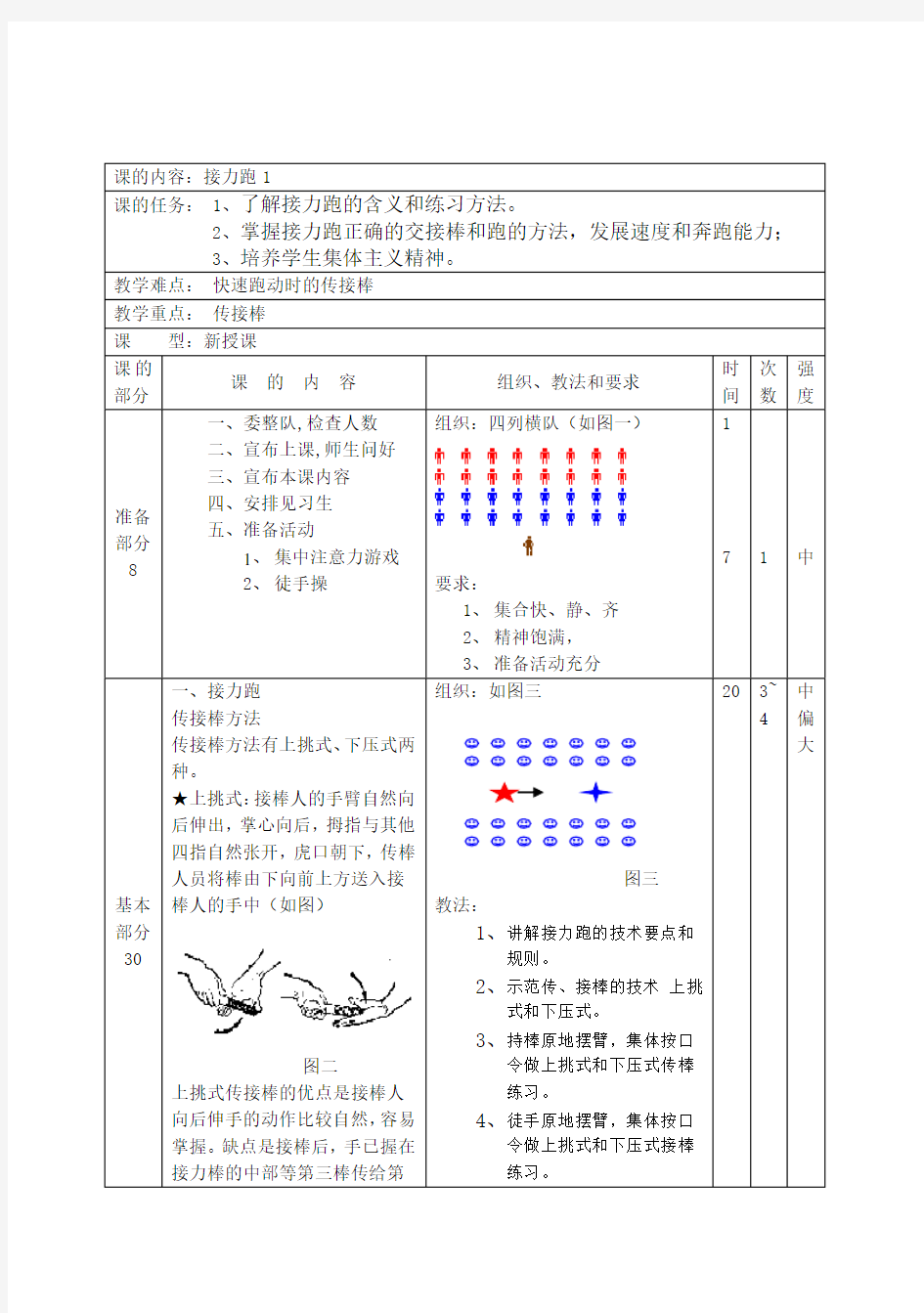 七年级初一下学期全套体育教案