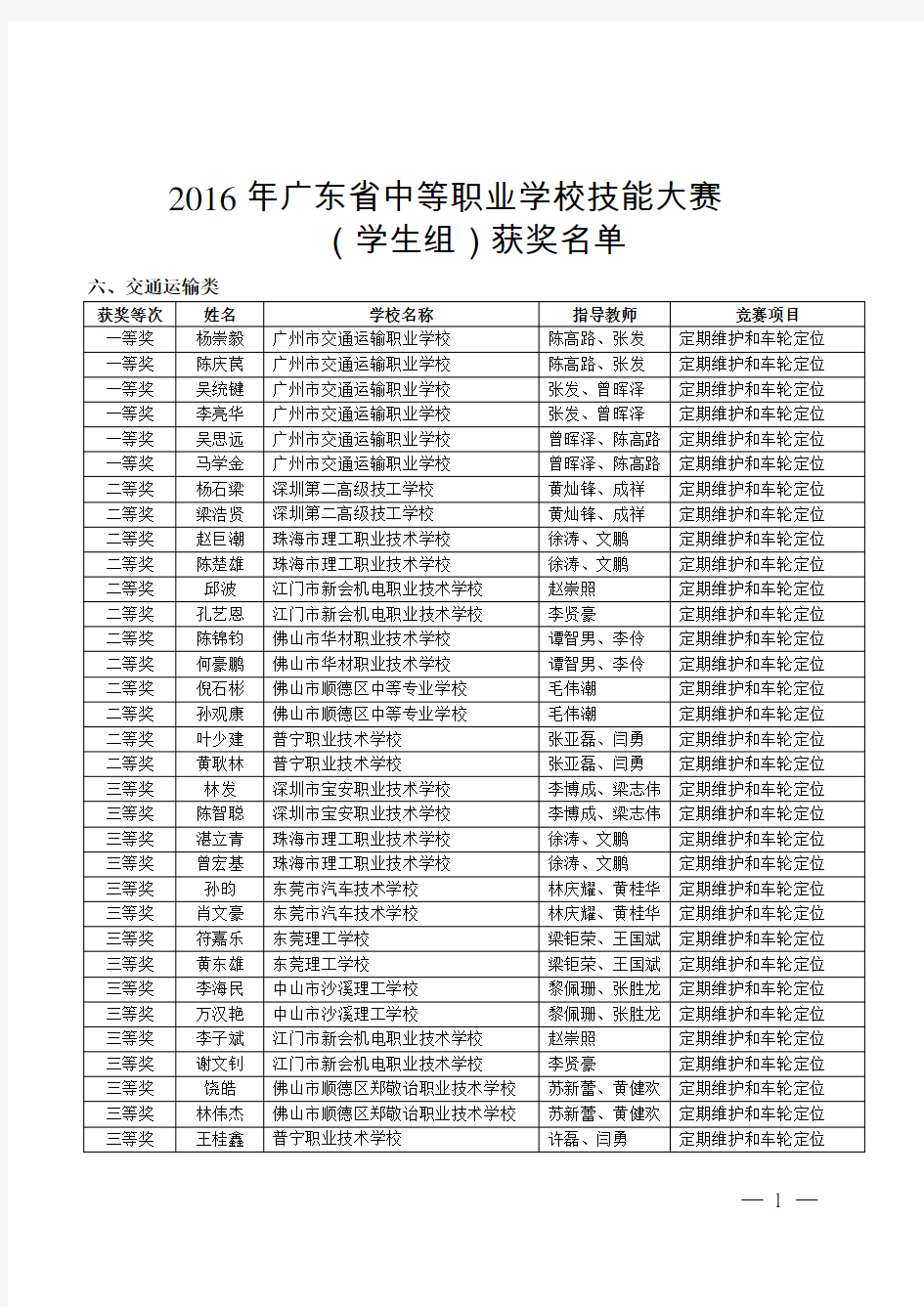 2016年广东省中等职业学校技能大赛交通运输类(学生组)获奖名单讲解