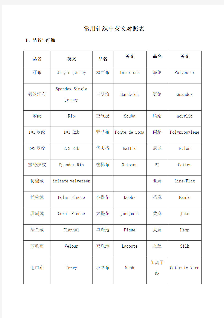 常用针织中英文对照表