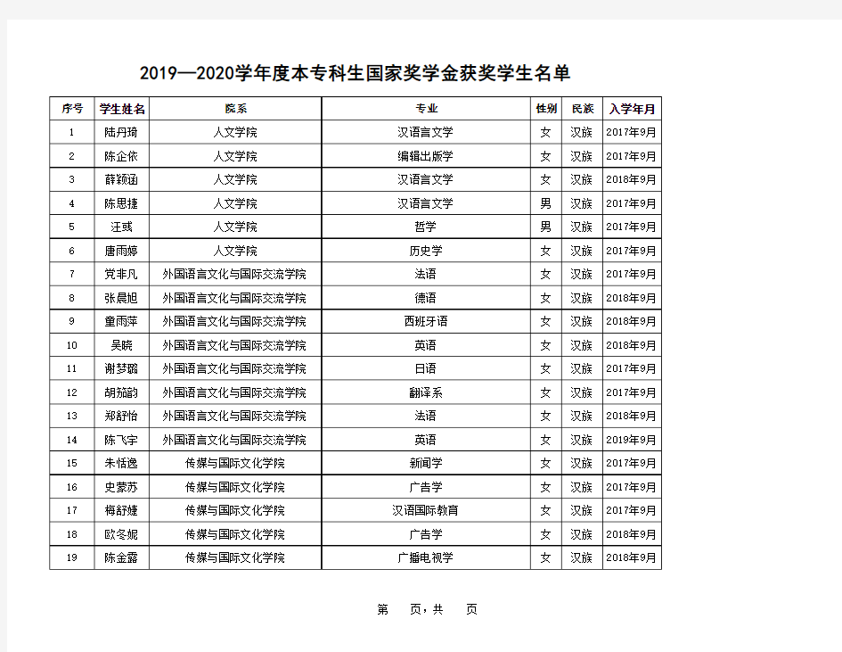 -017-浙江大学2019—2020学年度本专科生国家奖学金获奖学生名单