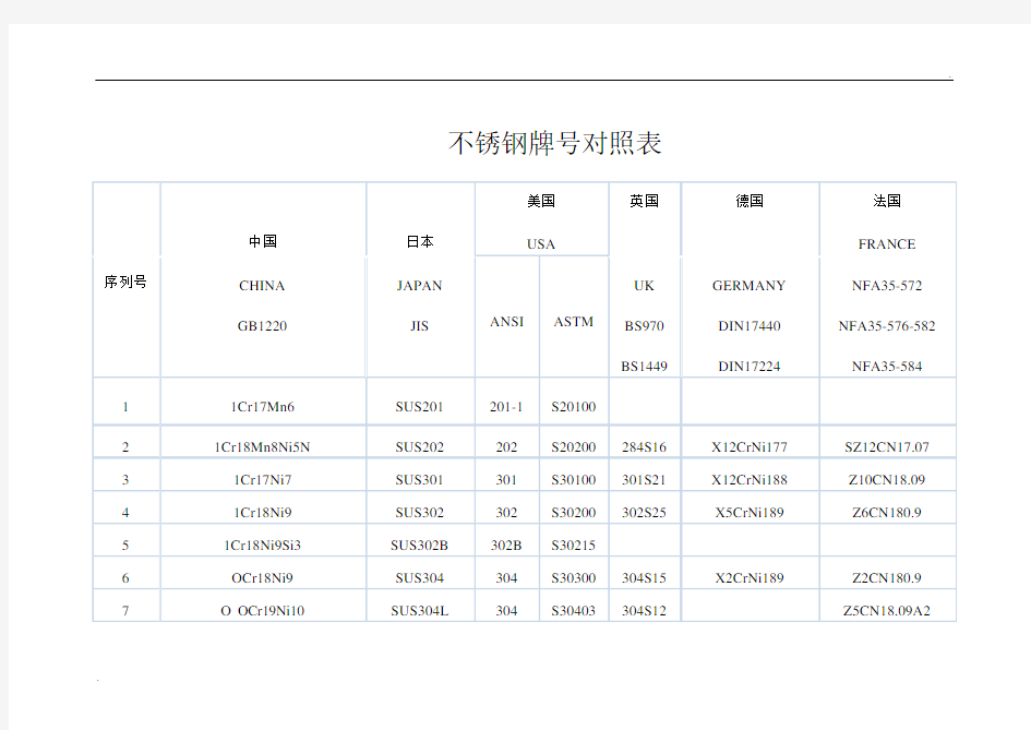 不锈钢牌号对照表