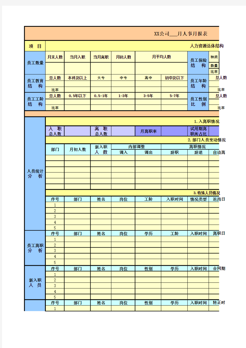 人事月报表模板