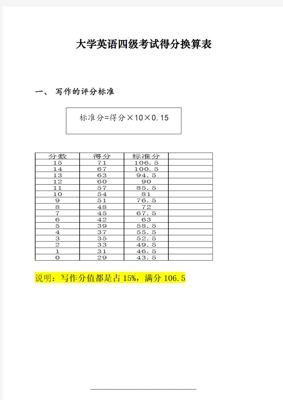 大学英语四级得分换算表