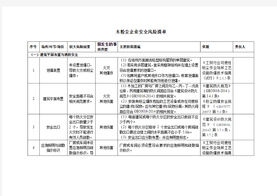 木粉尘企业安全风险辨识分级管控清单