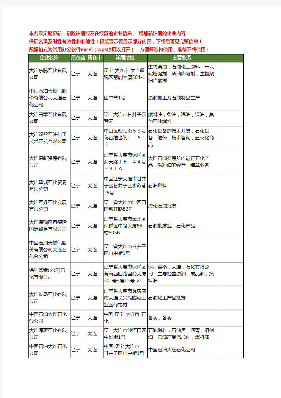 新版辽宁省大连石油石化工商企业公司商家名录名单联系方式大全55家
