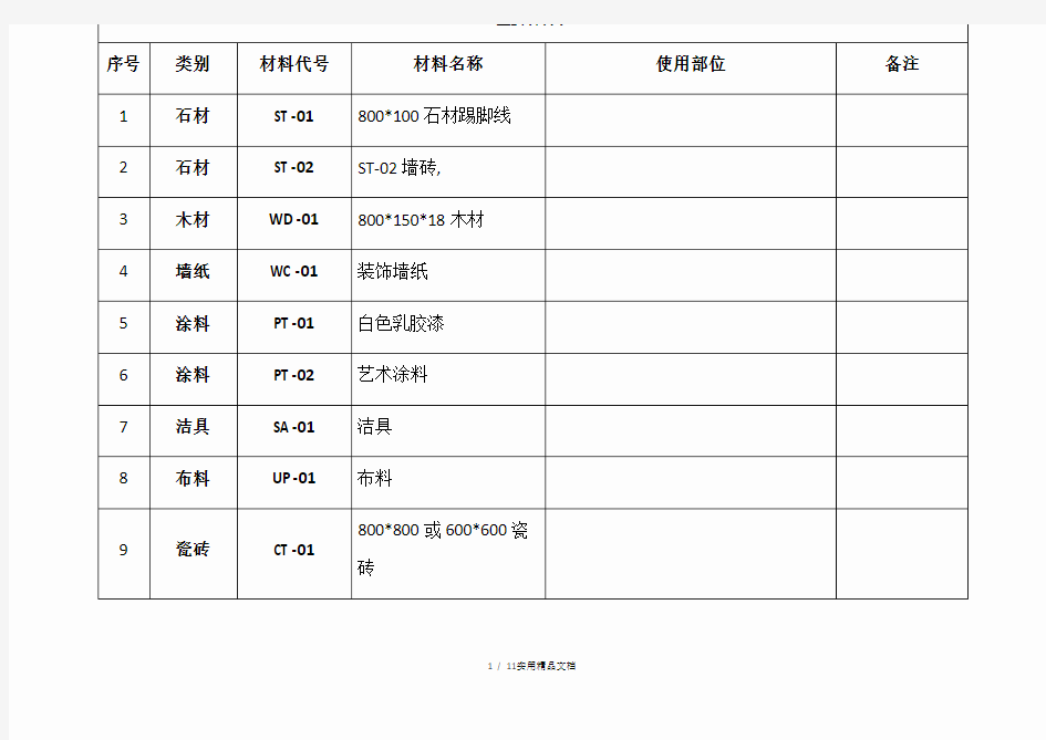 CAD 主要材料表 代码和名称