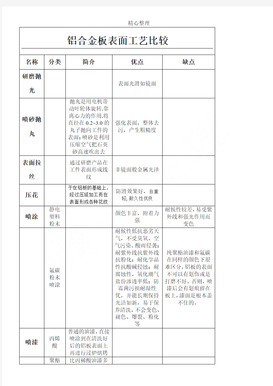 铝合金表格模板面处理工艺介绍及优缺点比较(含图片说明)