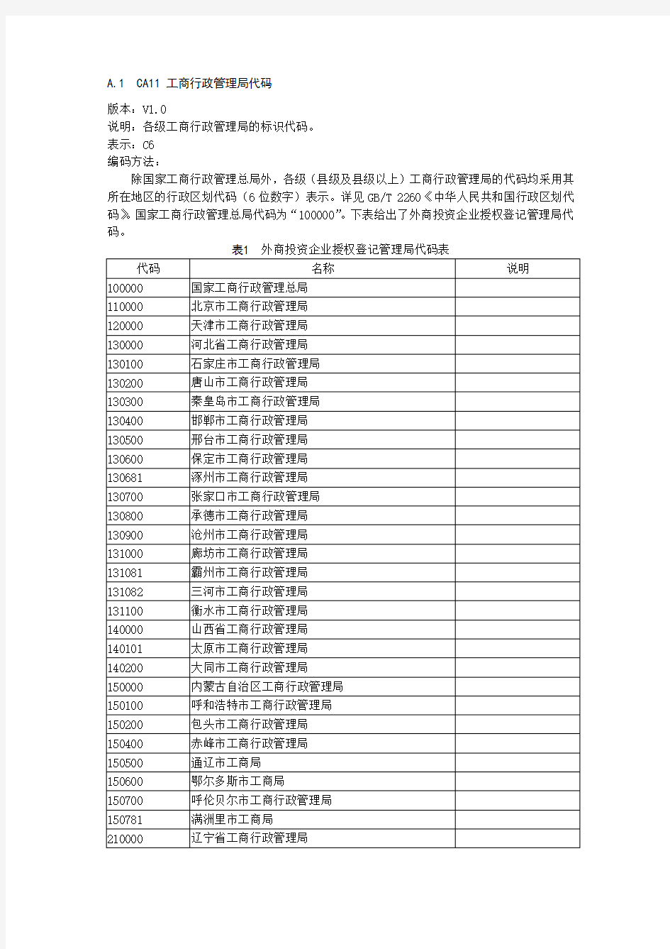 工商行政管理局代码