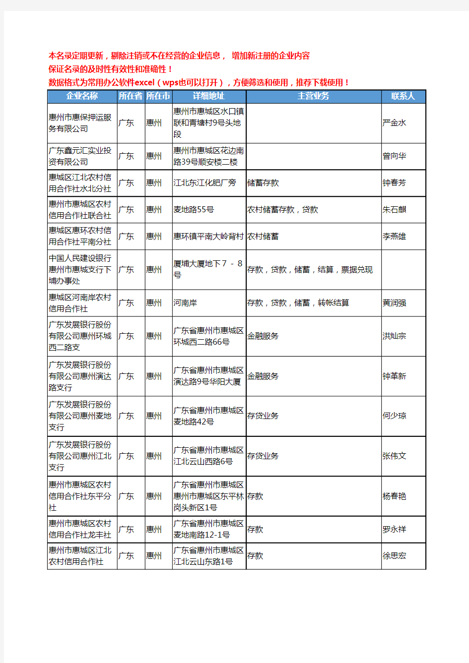 2020新版广东省惠州金融机构工商企业公司名录名单黄页联系方式大全142家