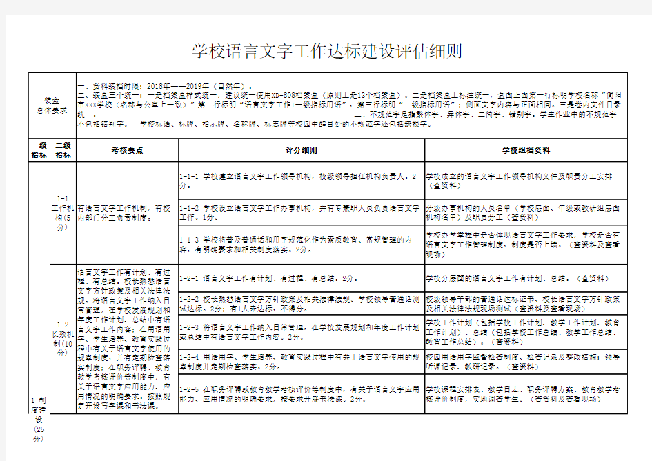 学校语言文字工作达标建设评分细则 学校组档要求(1)