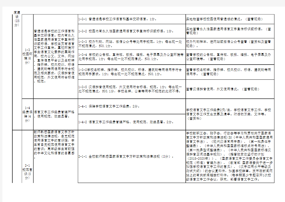 学校语言文字工作达标建设评分细则 学校组档要求(1)