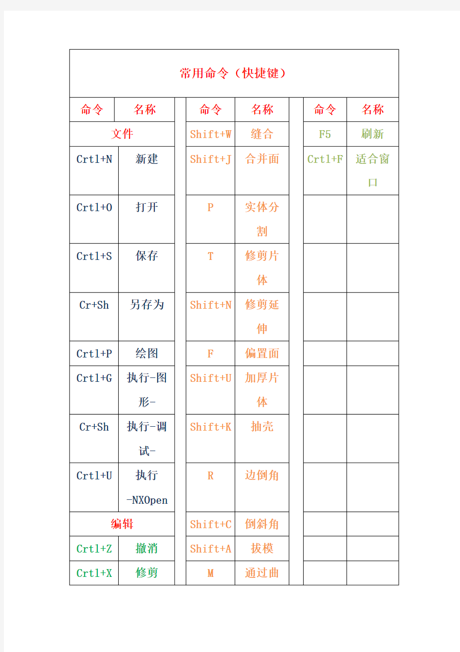 UG命令快捷键大全