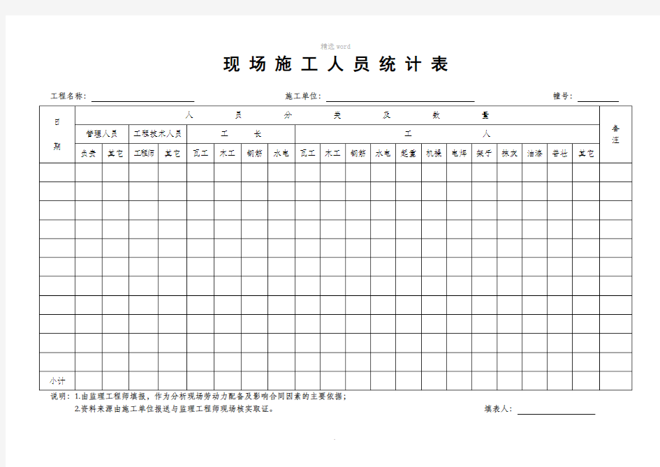 现场施工人员统计表