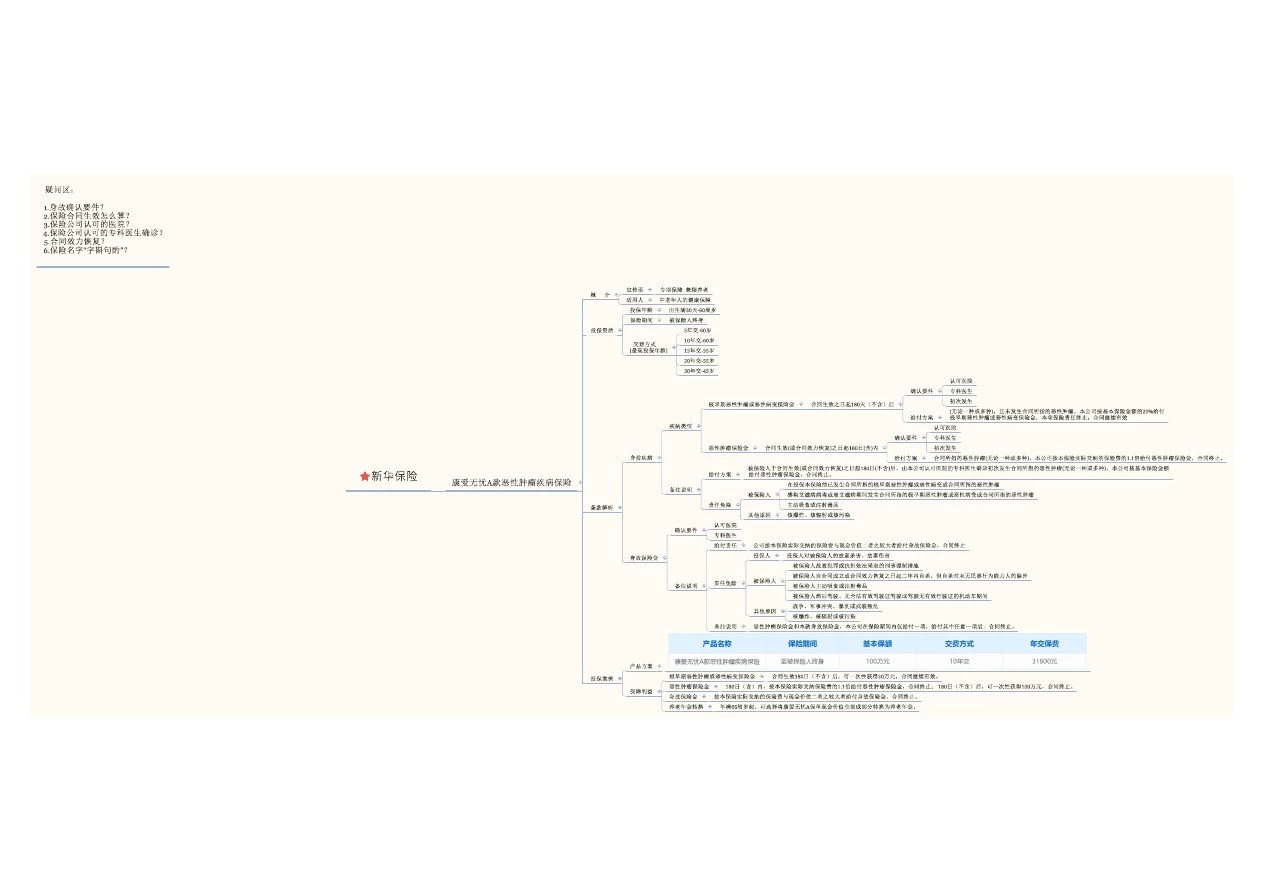 保险怎么买,一看就懂：新华保险【康爱无忧A款恶性肿瘤疾病保险】