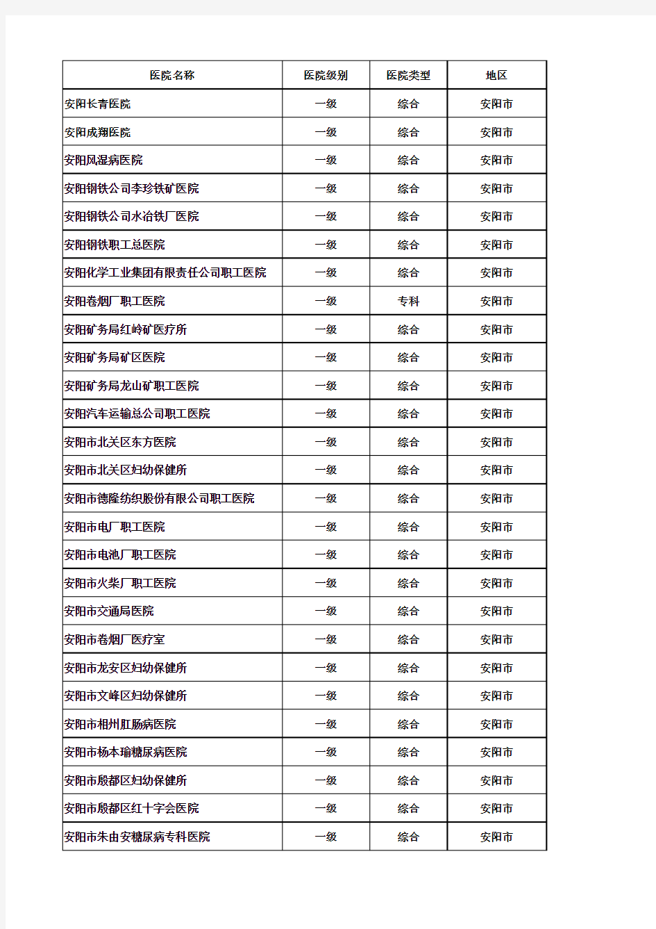 河南省医疗机构名单