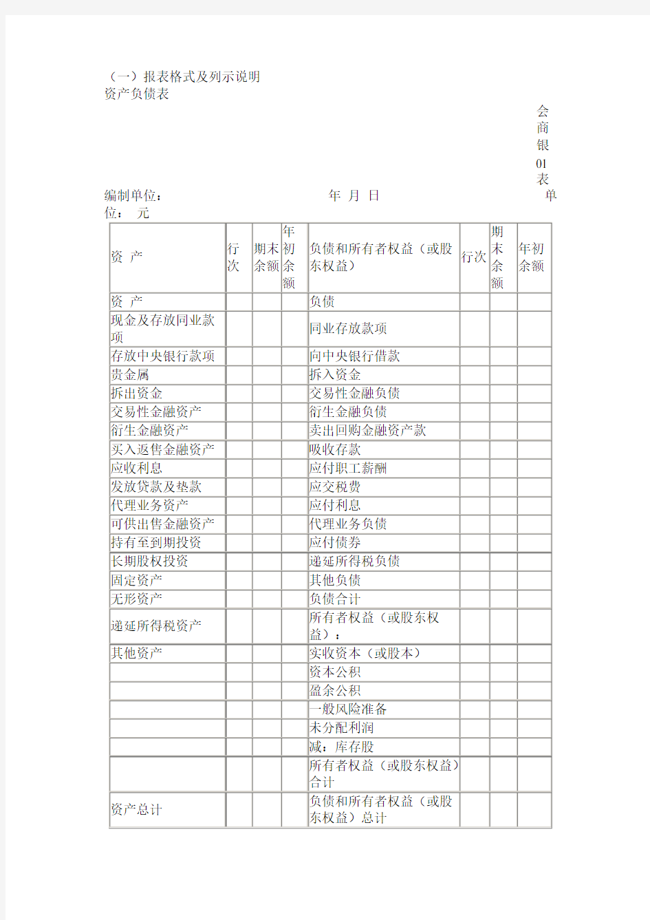 资产负债表与利润表列示说明