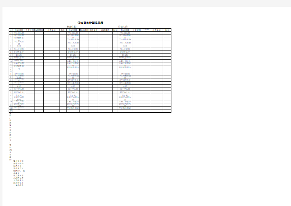 保洁日常检查记录表