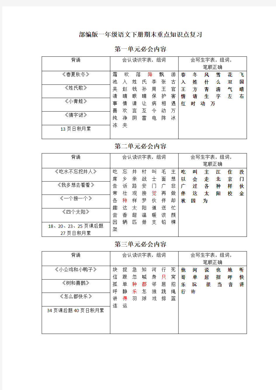 部编版一年级语文下册期末重点知识点复习