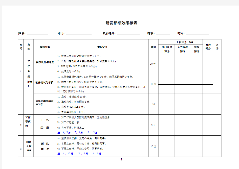 研发人员考核表