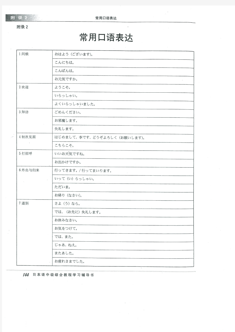 日语常用口语表达