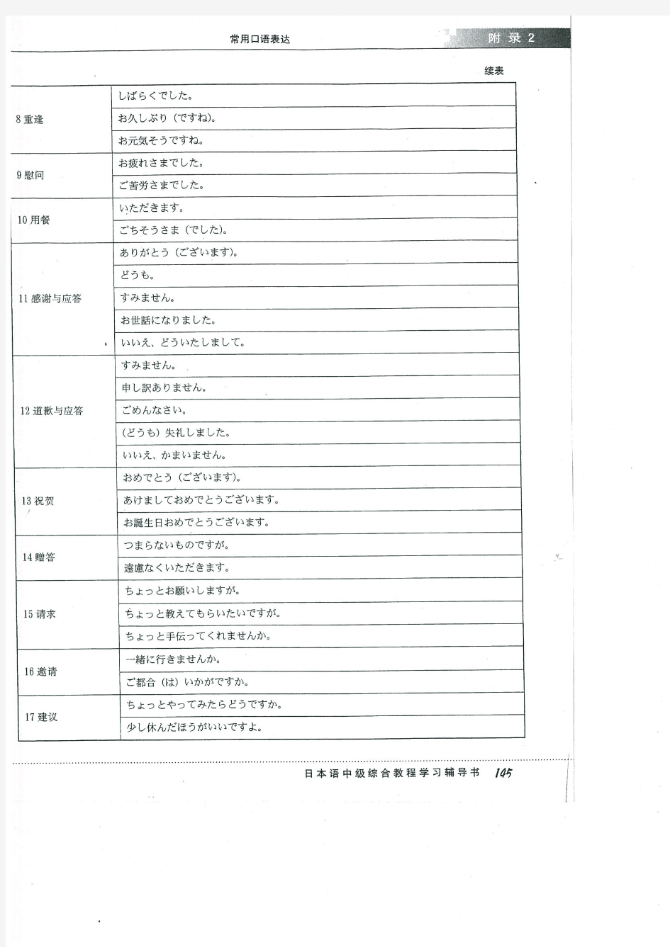 日语常用口语表达