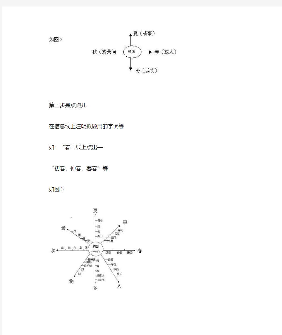 快速拟题的三种方法