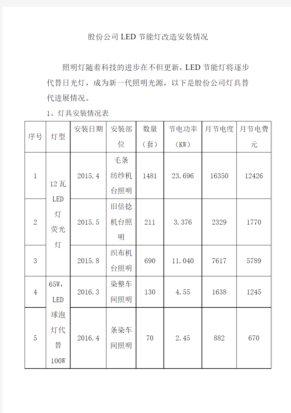 LED节能灯试验总结