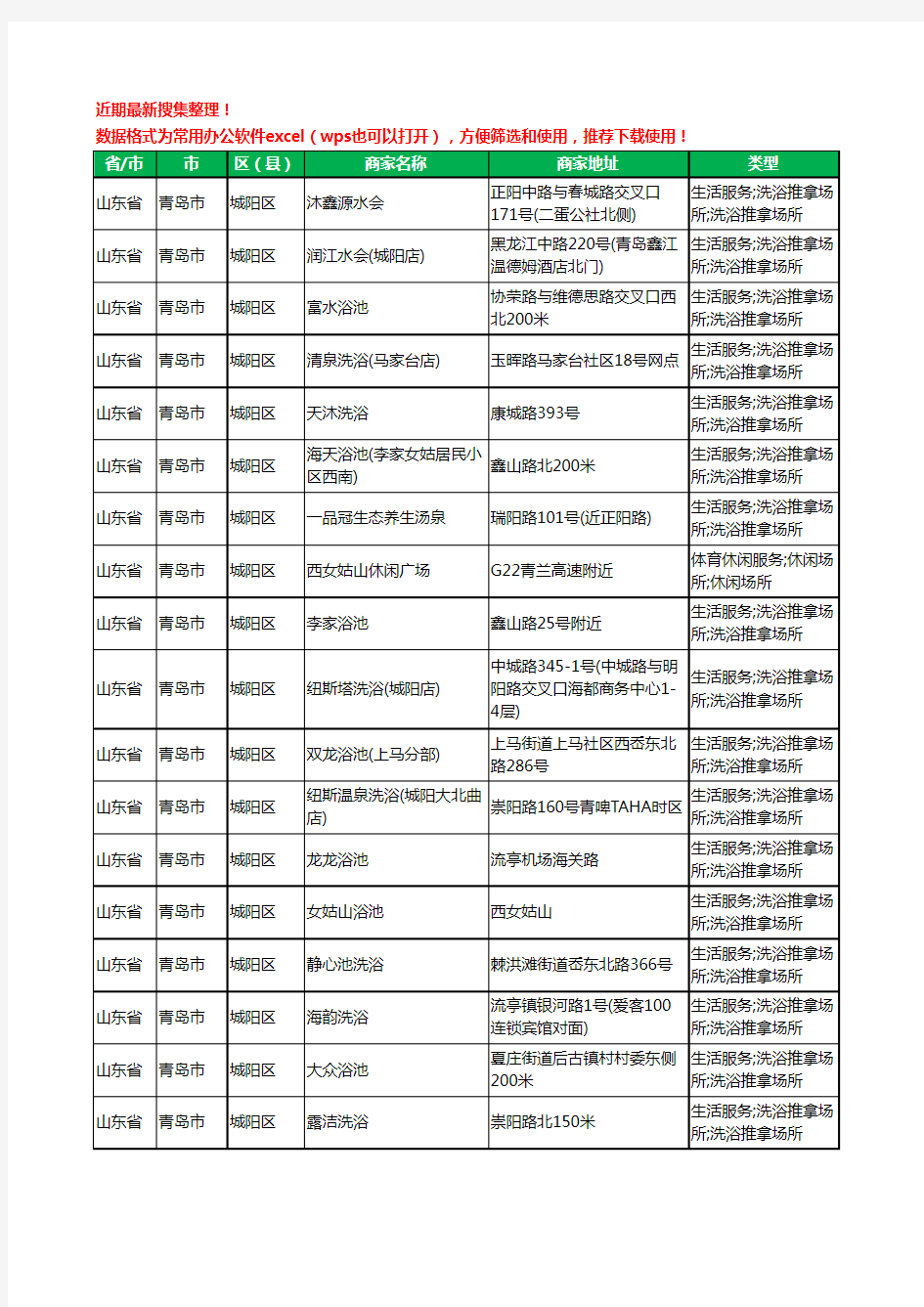 2020新版山东省青岛市城阳区洗浴工商企业公司商家名录名单黄页联系方式大全122家