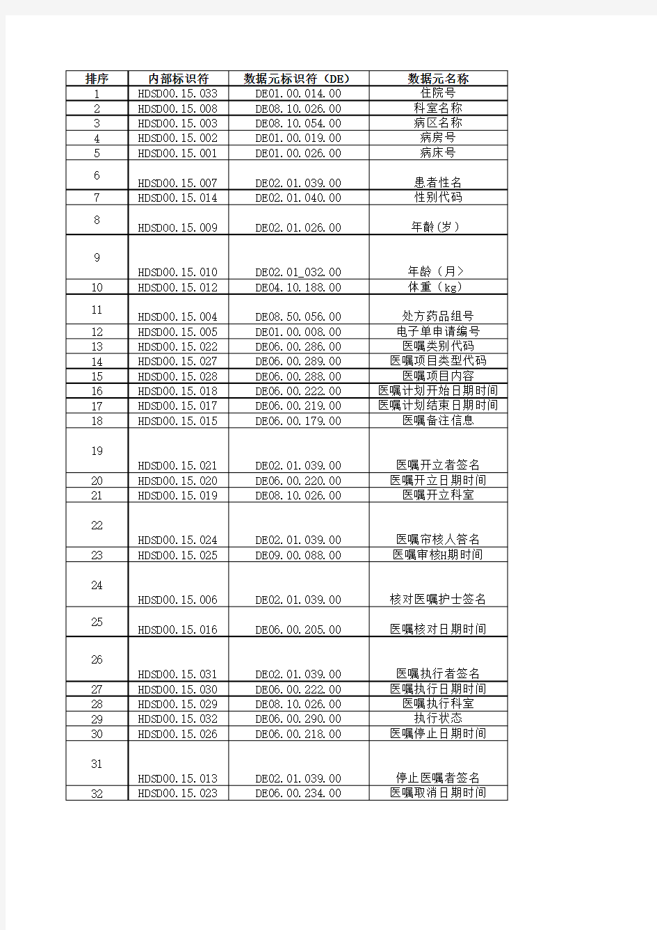 电子病历基本数据集标准WS 445-2014-住院医嘱子集