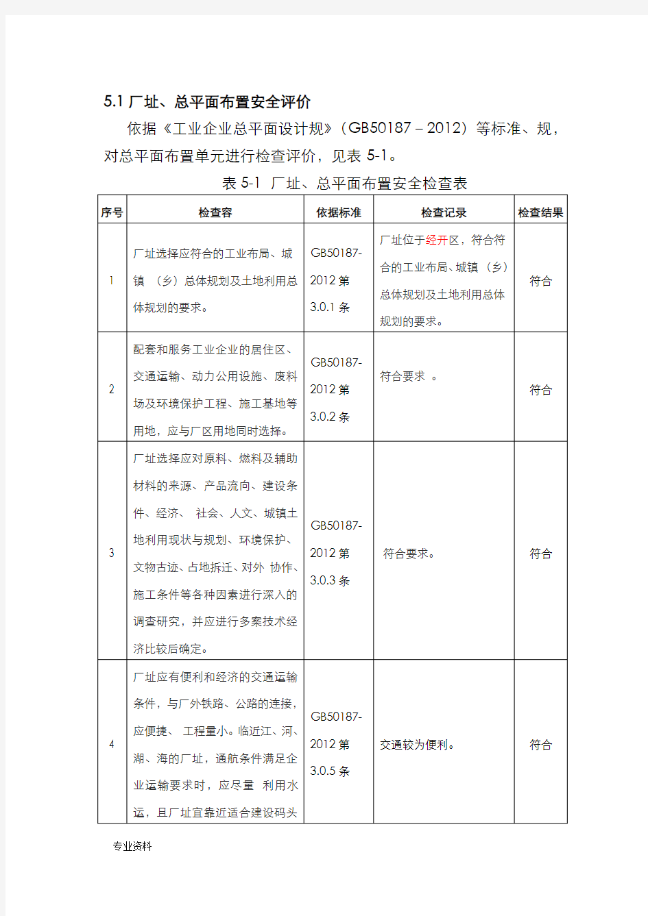 工贸企业安全检查表(模板)