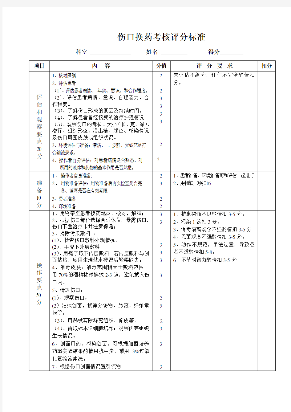 伤口换药考核评分标准