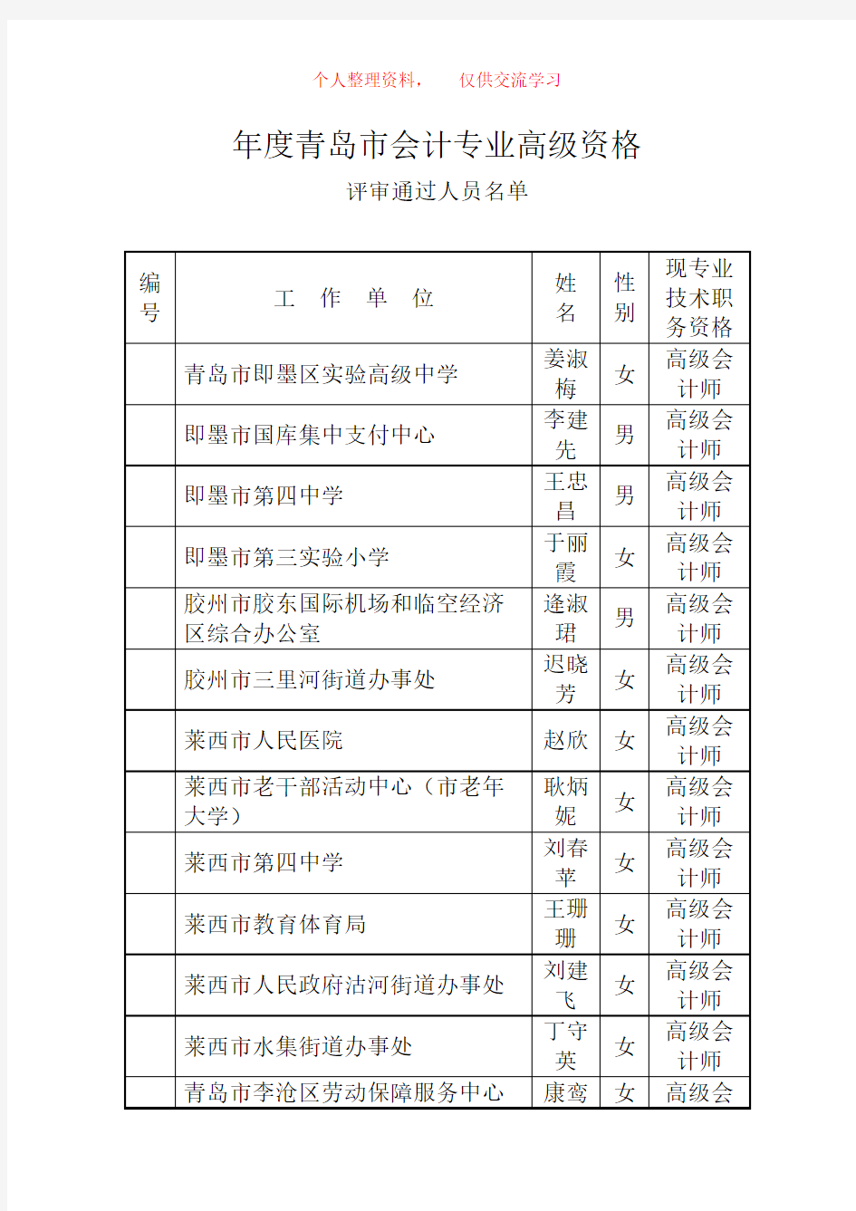 2018年度青岛市会计专业高级资格