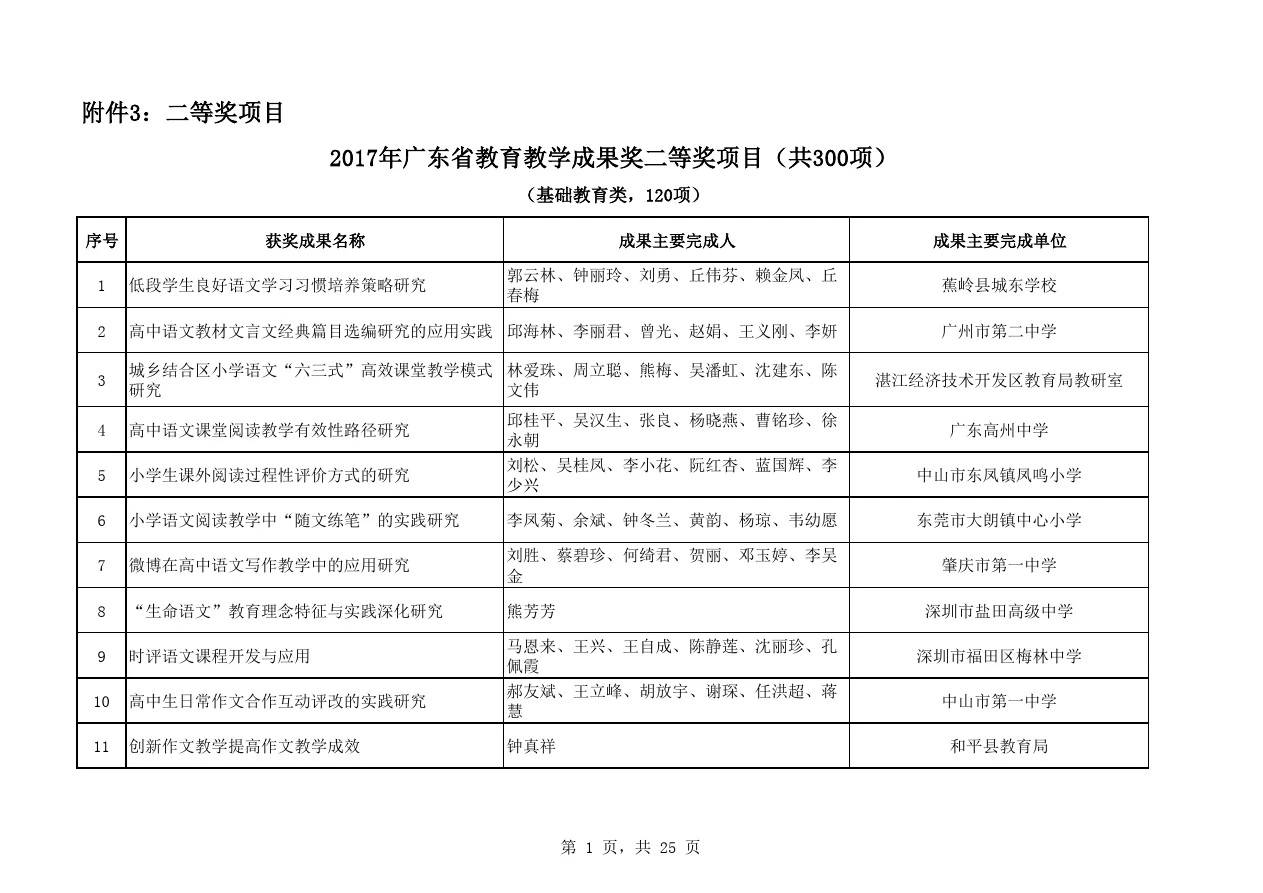 2017年广东省教育教学成果奖二等奖项目(共300项)