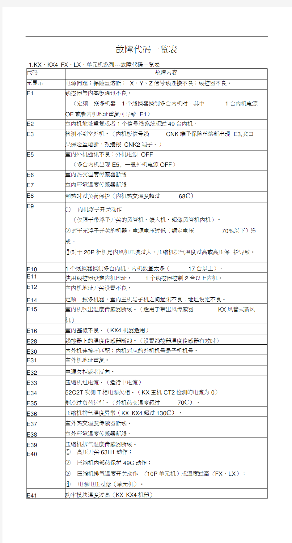 三菱故障代码一览表